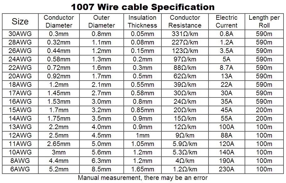 HS1056 UL1007 AWG22 Electrical Wire 590M Roll
